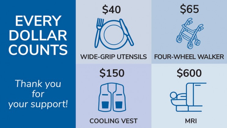 every-dollar-counts-2021-1 every-dollar-counts-2021-1